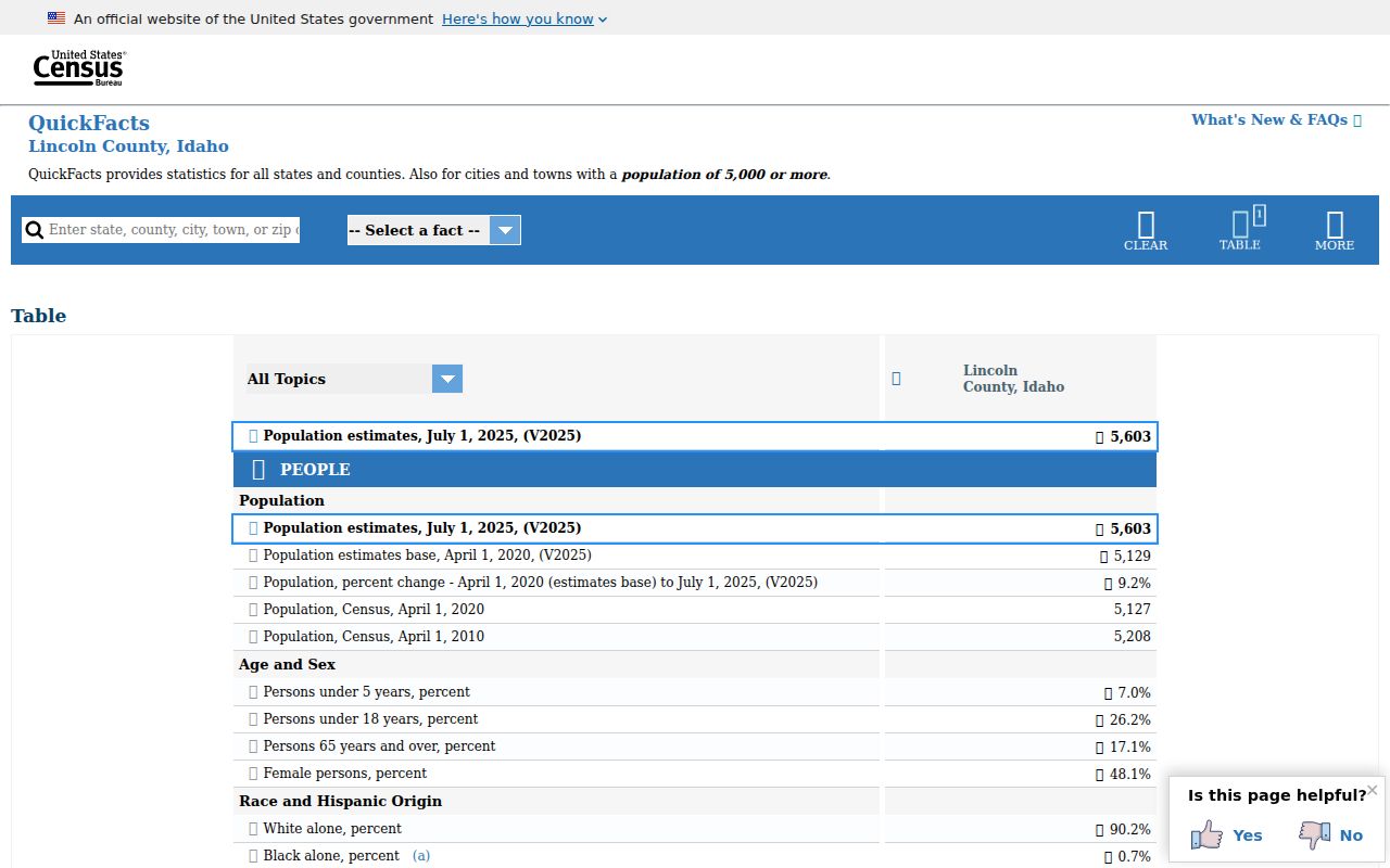Dietrich criminal records context from the Lincoln County Census profile
